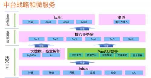 微服务架构体系下的数据处理服务 架构图、技术栈与服务体系剖析