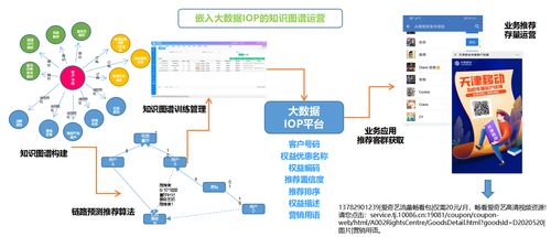 知识图谱赋能场景化运营 重塑存量运营与客户服务的数据处理新范式